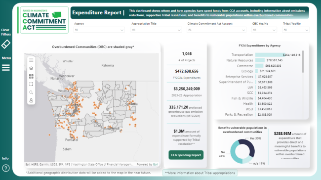 Climate dashboard screenshot